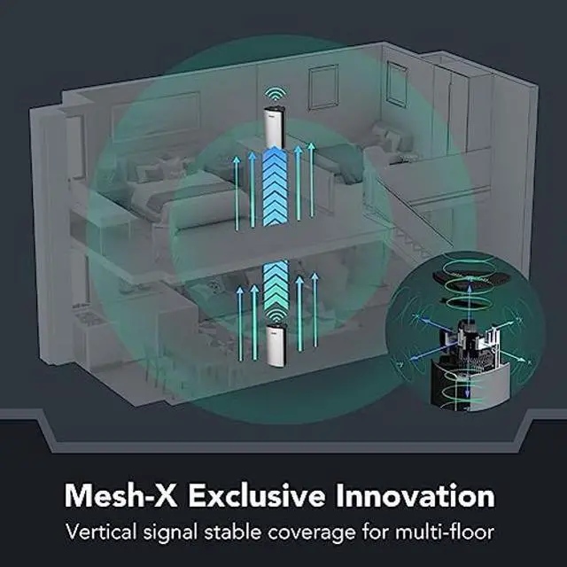 Alt view image 4 of 5 - Reyee WiFi 6 Router, Whole Home Mesh WiFi System, AX3200 WiFi 6 Wireless Router, Cover 3000Sq. Ft, Connect up to 110 Devices, R6 (1-Pack)