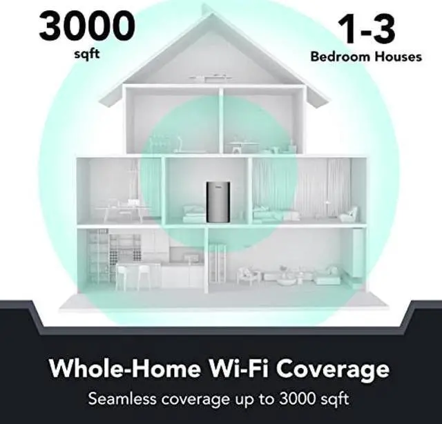 Alt view image 5 of 5 - Reyee WiFi 6 Router, Whole Home Mesh WiFi System, AX3200 WiFi 6 Wireless Router, Cover 3000Sq. Ft, Connect up to 110 Devices, R6 (1-Pack)