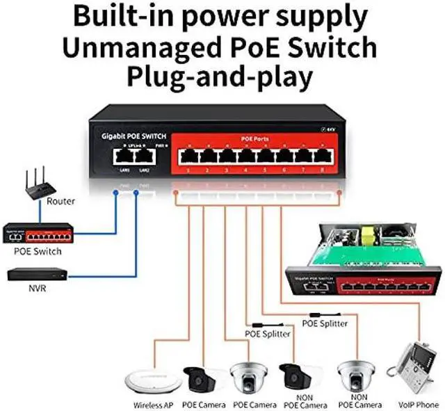 Alt view image 5 of 5 - 8 Port Gigabit PoE Switch with 2 Gigabit Uplink,802.3af/at Compliant,120W Built-in Power,Unmanaged Metal Plug and Play