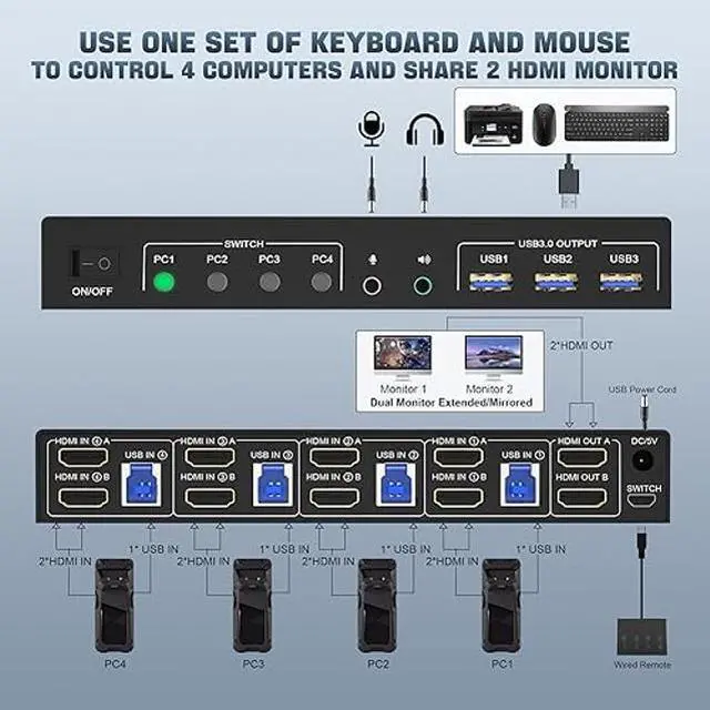 Alt view image 2 of 5 - USB 3.0 HDMI Dual Monitor KVM Switch for 4 PCs, Supports EDID, 4K 60Hz KVM Switch 2 Monitors 4 Computers, with Audio Microphone Output and 3 USB 3.0 Ports, PC Monitor Keyboard Mouse Switcher for 4 PC