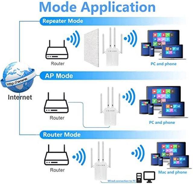 2023 WiFi Extender Signal Long Range Coverage to 10000+sq.ft and 53+  Devices, Internet Booster for Home, Wireless Internet Repeater 5 Modes,  1-Tap