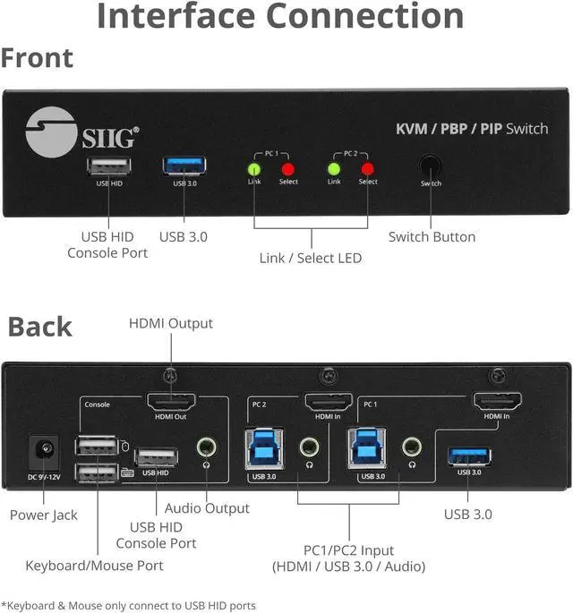 Alt view image 3 of 5 - SIIG 2-Port 4K KVM Switch HDMI with Picture-by-Picture (PbP) Mouse Cursor Roaming and Picture-in-Picture (PiP) Image for 2 Computers, Support Windows and Linux, TAA Compliant (CE-KV0G11-S1)