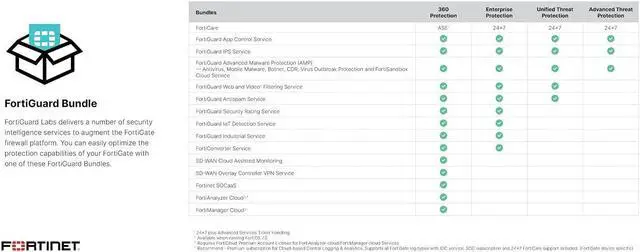 Alt view image 5 of 5 - FORTINET FortiGate 40F Hardware, 12 Month Unified Threat Protection (UTP), Firewall Security