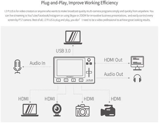 Alt view image 3 of 5 - FEELWORLD L2 Plus Multi-Camera Video Mixer Switcher with 5.5" LCD Touch Screen PTZ Control Chroma Key Built-in Chroma Key and Logo Overlay USB3.0 Live Streaming