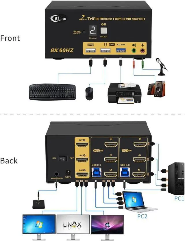Alt view image 3 of 5 - CKLau 2 Port Triple Monitor KVM HDMI Switch 8K@60Hz, 4K@144Hz for 3 Monitors 2 Computers Share Keyboard and Mouse Support Emulation EDID, Hotkey Function, HDMI 2.1, HDR