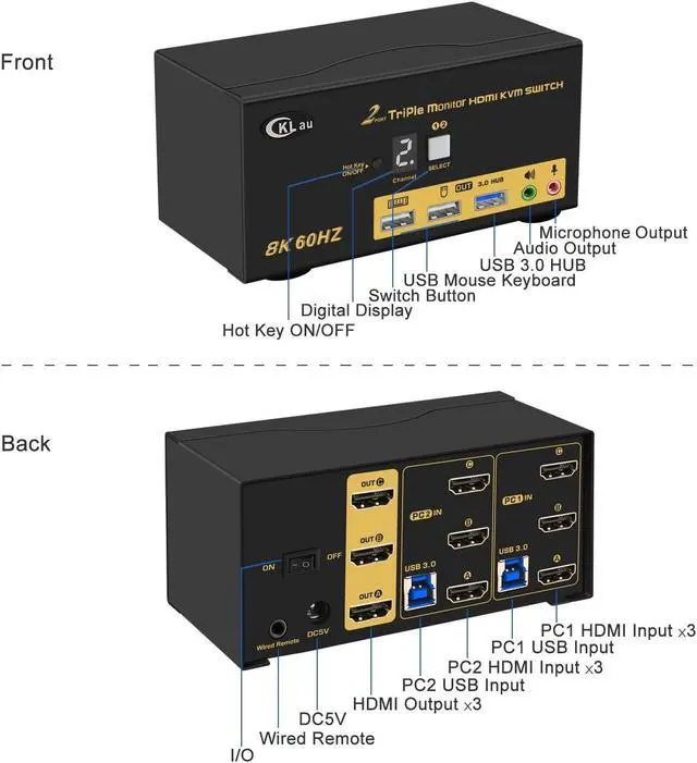 Alt view image 5 of 5 - CKLau 2 Port Triple Monitor KVM HDMI Switch 8K@60Hz, 4K@144Hz for 3 Monitors 2 Computers Share Keyboard and Mouse Support Emulation EDID, Hotkey Function, HDMI 2.1, HDR