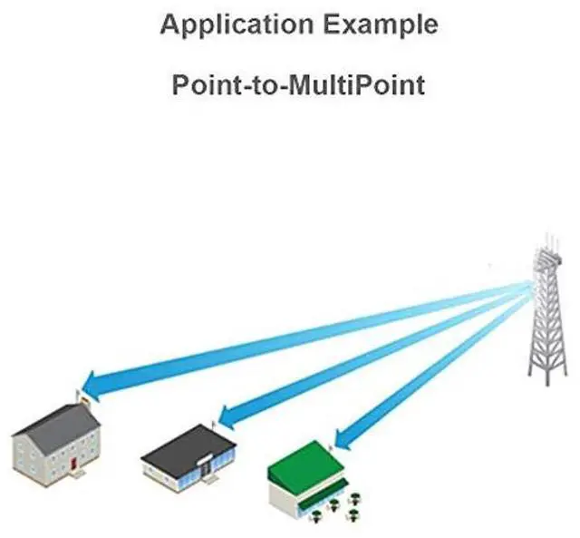 Alt view image 2 of 5 - NanoBeam AC NBE-5AC-Gen2-US 4 Units 5GHz High-Performance airMAX ac Bridge CPE with Dedicated Management Radio