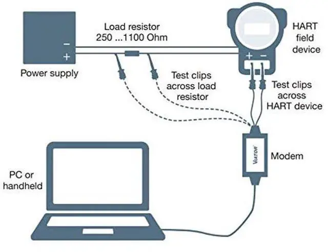 Alt view image 2 of 2 - VIATOR USB HART Interface