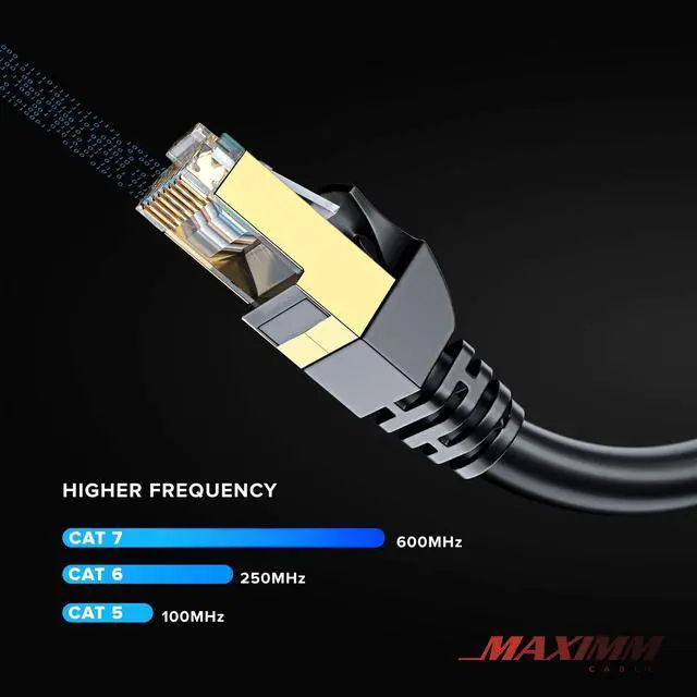 Alt view image 5 of 5 - Cat 7 Ethernet Cable 20 ft - (2 Pack) High-Speed Cat7 Internet & Network LAN Patch Cables, RJ45 Connectors - Perfect for Gaming, Streaming, and More (Black and White)