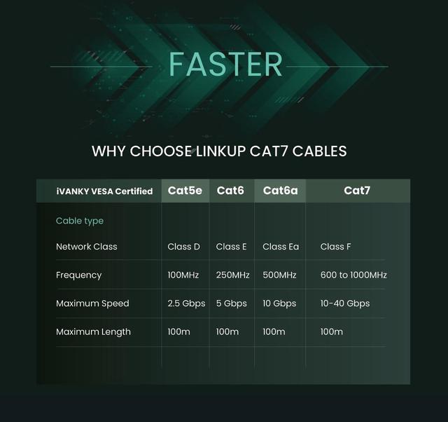 Alt view image 3 of 5 - LINKUP - [Tested with Versiv CableAnalyzer] Cat7 Ethernet Cable -2 FT (12 Pack) 10G Double Shielded RJ45 S/FTP | Network Internet LAN Switch Router Game | High-Speed | 26AWG White