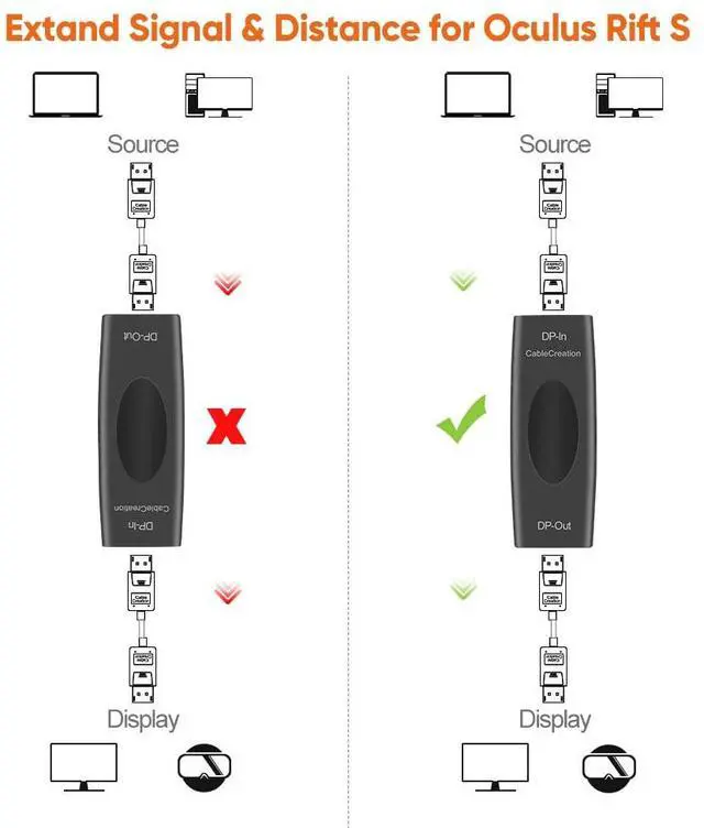Alt view image 2 of 5 - CableCreation DisplayPort 1.4 Repeater, DisplayPort Signal Booster, Signal Amplifier with 8K Video Resolution Compatible for Oculus Rift S, HTC Vive Pro, Valve Index, Gaming Monitor, Projector