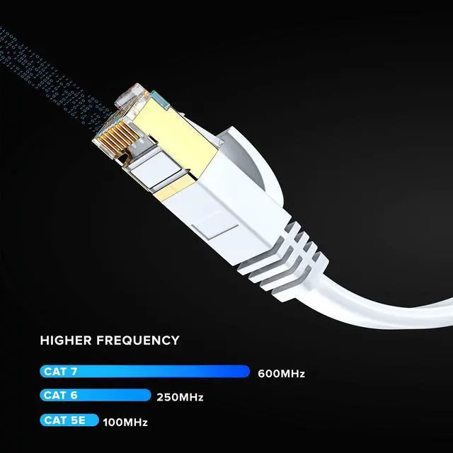 Alt view image 5 of 5 - Cat 7 Ethernet Cable 100 ft - with a Flat, Space-Saving Design High-Speed Internet & Network LAN Patch Cable, RJ45 Connectors - 100ft / White / 2 Pack - Perfect for Gaming, Streaming, and More