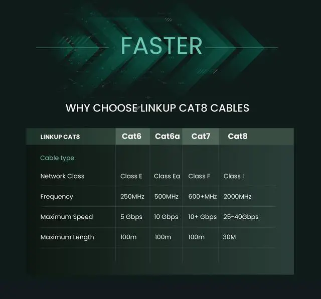 Alt view image 3 of 5 - LINKUP Cat 8 Ethernet Cable | Long Internet Cord | High Speed LAN Connection | RJ45 connectors | Use with Cat 5/ Cat 6/ Cat 7 | Optimal for Gaming