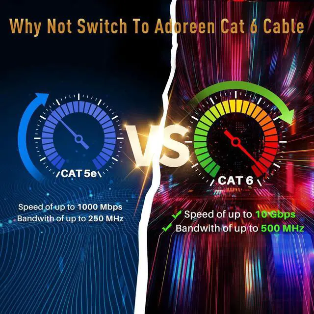 Alt view image 5 of 5 - Adoreen Cat 6 Ethernet Cable 150 Ft-White, Outdoor & Indoor Snagless Long Round RJ45 Network Cable, POE, Soft Flexible Gbps Internet LAN Computer Patch Cord for Router Modem Switch Fast Gaming+ Ties