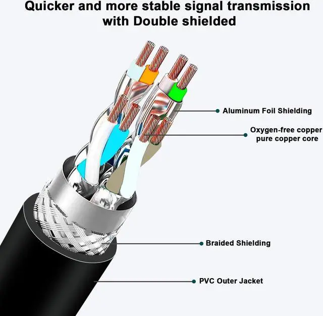 Alt view image 2 of 5 - Alvin's Cables M12 8 Pin Male to RJ45 Shielded Ethernet Cable X Coded 8 Position Cat6a Cable for Cognex Industrial Camera 9.84ft/3M