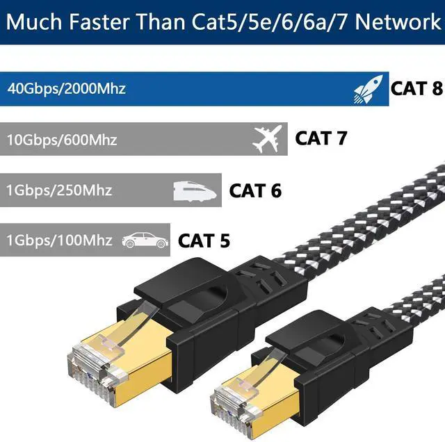 Alt view image 2 of 5 - DEEGO Cat 8 Ethernet Cable 100 FT, Nylon Braided High Speed Flat Network Cable Shielded, 30AWG LAN Internet Cable 40Gbps, 2000Mhz with Gold Plated RJ45 Connector Fits Gaming, Router, Modem, PS4, PS5