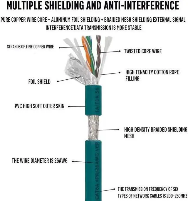Alt view image 4 of 5 - Eonvic M12 X Code 8 Pin Male Right Angle to RJ45 Cat-7e Cognex Industrial Camera Ethernet High Flex Cable 3M