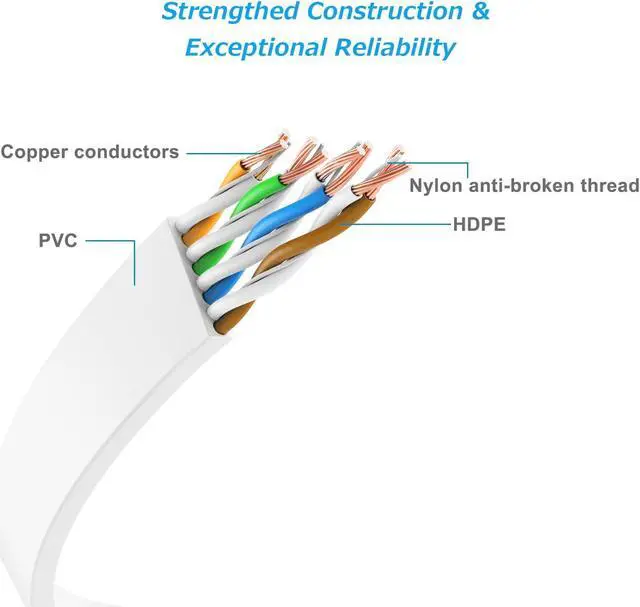 Alt view image 3 of 5 - Ercielook Ethernet Cable 200 ft High Speed, Cat 6 Flat Internet Cable with rj45 connectors, Long LAN Cable with Clips & Straps - White 60 M