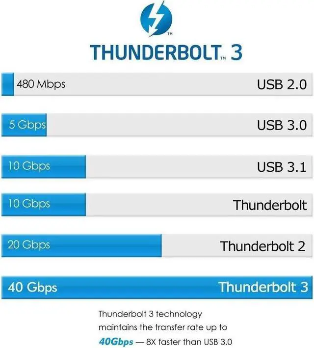 Alt view image 5 of 5 - GodSpin Thunderbolt 3 Cable USB C to C Super Speed, 40Gbps Data Transfer & 4K Video Output C to C Type Fast Charging Cable 100W Compatible with Samsung MacBook Chromebook Braided (2.6ft/40Gbps)