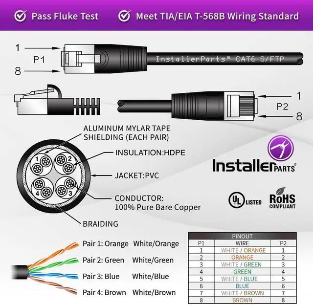 Alt view image 3 of 5 - InstallerParts (10 Pack Ethernet Cable CAT6 Cable Shielded (SSTP/SFTP) Booted 6 FT - Red - Professional Series - 10Gigabit/Sec Network/High Speed Internet Cable, 550MHZ