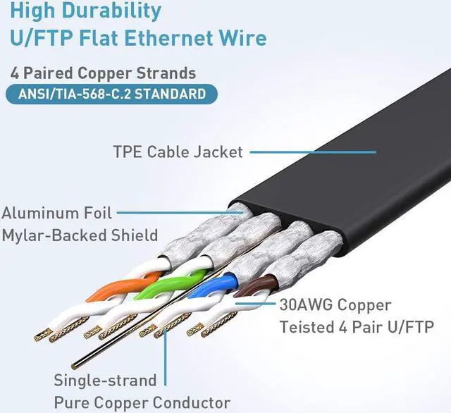 Alt view image 3 of 5 - Ethernet Cable High Speed, Bulk Patch Cable, Cat 8 70ft Flat Lan Cable Professional Gold Plated 40Gbps 2000Mhz Gigabit Internet Router Cable RJ45 Wire for Computer Laptop Gaming Xbox Modem Router PC