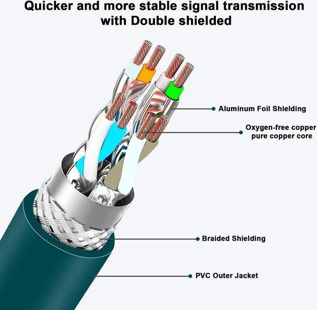 Alt view image 3 of 5 - Alvin's Cables M12 8 Pin Male to RJ45 Shielded Ethernet Cable M12 X Coded 8 Position Cat6a Cable for Cognex Industrial Camera 9.8ft/3M