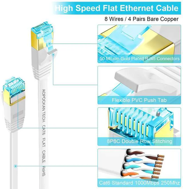 Alt view image 2 of 5 - AOPOCKAN TECH Cat 6 Ethernet Cable 150 FT White, Cat6 Flat RJ45 Computer Internet LAN Network Ethernet Patch Cable Cord - 150 Feet