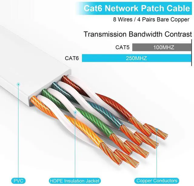 Alt view image 3 of 5 - AOPOCKAN TECH Cat 6 Ethernet Cable 150 FT White, Cat6 Flat RJ45 Computer Internet LAN Network Ethernet Patch Cable Cord - 150 Feet