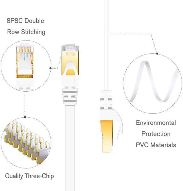 Alt view image 2 of 5 - Cat 7 Ethernet Cable 7 ft 6 Pack (Highest Speed Cable) Cat7 Flat Shielded Ethernet Patch Cables - Internet Cable for Modem, Router, LAN, Computer - Compatible with Cat 5e, Cat 6 Network