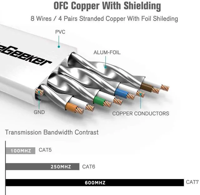 Alt view image 3 of 5 - Cat 7 Ethernet Cable 7 ft 6 Pack (Highest Speed Cable) Cat7 Flat Shielded Ethernet Patch Cables - Internet Cable for Modem, Router, LAN, Computer - Compatible with Cat 5e, Cat 6 Network