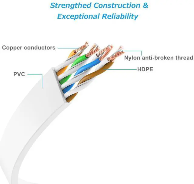 Alt view image 3 of 5 - Ercielook Cat 6 Flat Ethernet Cable 150 ft, White Long Internet Cable with rj45 connectors, High Speed White LAN Cable with Clips & Straps
