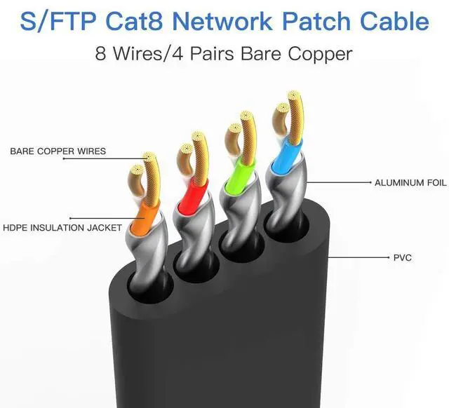 Alt view image 3 of 5 - HETSEN Cat 8 Ethernet Cable 50ft Shielded, Pass Fluke Tested & Certified Quality, 40Gbps High Speed 26AWG, 2000Mhz SFTP Patch Cord with Gold Plated RJ45 Connector, in Wall, for Outdoor & Indoor