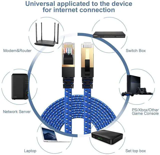 Alt view image 3 of 5 - DanYee [Upgraded] Cat 8 Ethernet Cable, Nylon Braided 100ft CAT8 High Speed Professional Gold Plated Plug STP Wires CAT 8 RJ45 Ethernet Cable 3ft 10ft 16ft 26ft 33ft 50ft 66ft 100ft (Blue 100ft)