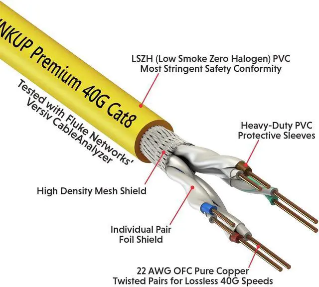 Alt view image 2 of 5 - LINKUP - [GHMT & DSX8000 Certified] Cat8 Ethernet Patch Cable S/FTP 22AWG Double Shielded Solid Cable | 2000MHz 2GHz 40Gbps | 5th-Gen Ethernet LAN Network 40G Structure Wires |Yellow| 30 M (98ft)