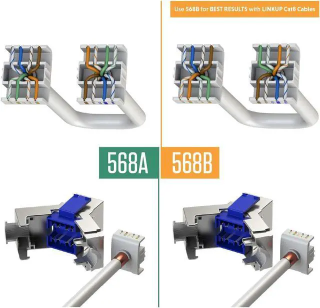 Alt view image 3 of 5 - LINKUP - [GHMT & DSX8000 Certified] Cat8 Ethernet Cable Connector (2-Pack) RJ45 Metal Tool Free Easy Termination Keystone Jack |for 2000MHz 2GHz 40G Double Shielded Solid LAN Cable 22AWG-24AWG