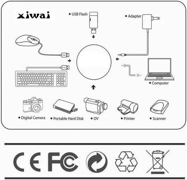 Alt view image 4 of 5 - Xiwai USB 3.0 to NVME M-Key M.2 NGFF SATA SSD External PCBA Case Conveter Adapter RTL9210B Chipset