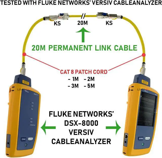 Alt view image 4 of 5 - LINKUP - [GHMT & DSX8000 Certified] Cat8 Ethernet Patch Cable S/FTP 22AWG Double Shielded Solid Cable | 2000MHz 2GHz 40Gbps | 5th-Gen Ethernet LAN Network 40G Structure Wires |Black| 3 M (10ft)