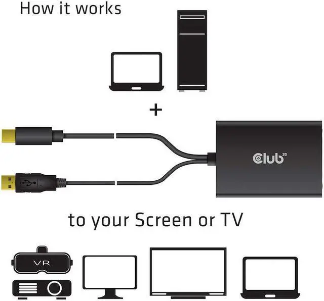 Alt view image 5 of 5 - Club 3D CAC-1130 Mini DisplayPort to Dual Link DVI, HDCP ON Version Active Adapter (for Displays with HDCP Support) M/F