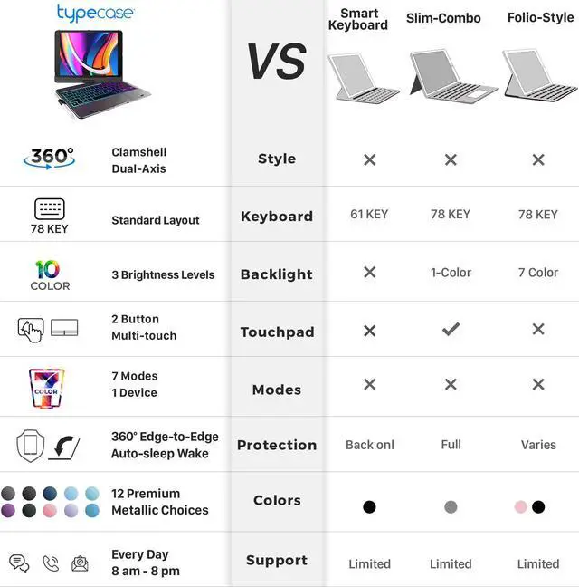 Alt view image 5 of 5 - typecase Touch Case with Keyboard for iPad 9th Generation (10.2", 2021), Multi-Touch Trackpad, 10 Color Backlight, 360, Thin & Light - iPad 8th Gen (2020), 7th Gen (2019), Air 3, Pro 10.5 (Rose Gold)