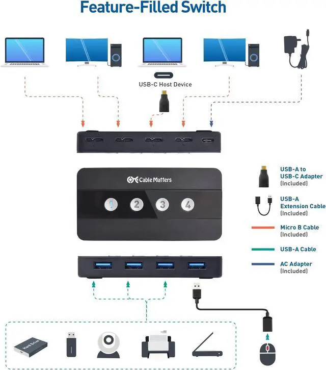 Alt view image 3 of 5 - Cable Matters 4 Port USB 3.0 Switch USB Sharing Switch for 4 Computers and USB Peripherals - Button or Wireless Remote Control Switching - Includes a USB-C Adapter for USB-C USB4 and Thunderbolt 4