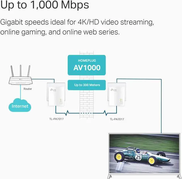 Alt view image 3 of 5 - TP-Link Powerline Ethernet Adapter Starter Kit - AV1000 Gigabit Port, Plug&Play, Ethernet Over Power, Nano Size, Ideal for Smart TV, Online Gaming, Wired Connection Only (TL-PA7017 KIT)