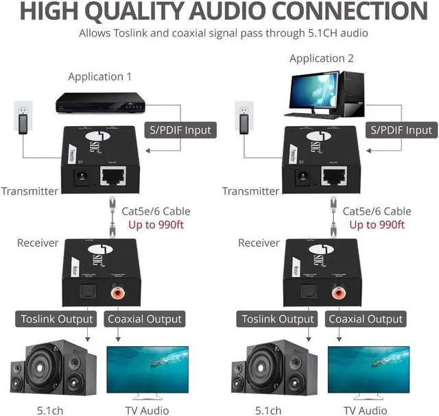 Alt view image 4 of 5 - SIIG Digital & Optical Audio Extender Over Cat5e/6 Ethernet Cable up to 990ft, Audio Converter, S/PDIF Toslink & Coaxial, for Digital 5.1 or PCM 2.0 Audio, Metal Housing, ESD Protection (CE-AU0411-S1)