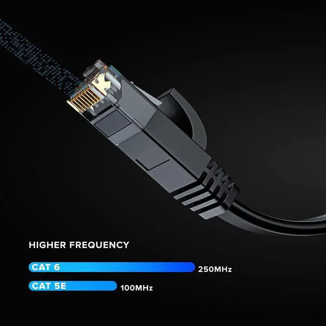 Main image of Cat 6 Ethernet Cable 2 ft - with a Flat, Space-Saving Design High-Speed Internet & Network LAN Patch Cable, RJ45 Connectors - 2ft / Black / 20 Pack - Perfect for Gaming, Streaming, and More