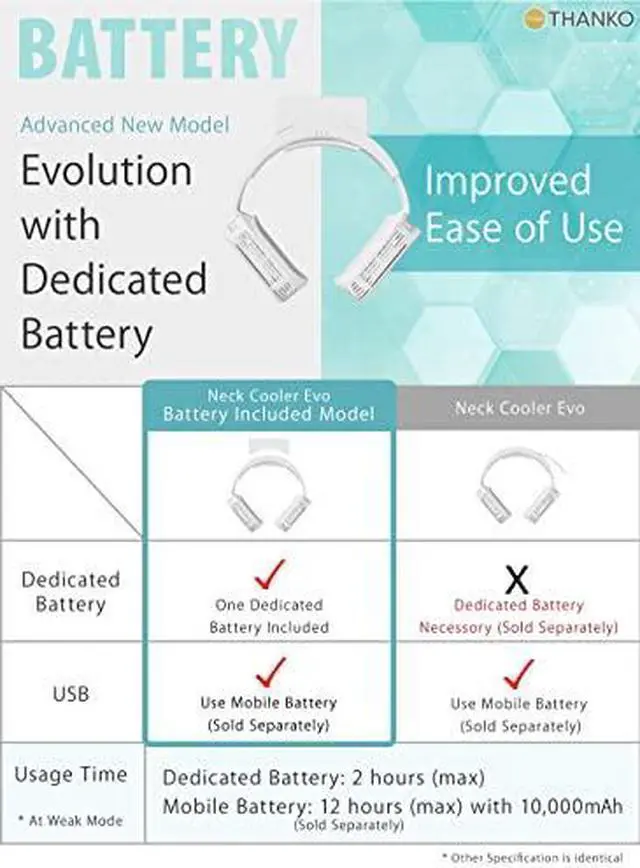 Main image of Neck Cooler Evo (White), Wearable, Outdoor, Workers, Sports, Cooling Plates, 3 Modes, Battery Included, Rechargeable, USB Powered, Hands Free, Headphone Design, Hot Weather, Summer, Peltier Cooler
