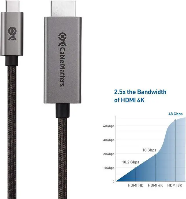 Main image of Cable Matters 48Gbps 8K USB C to HDMI 2.1 Cable 6 ft, Support 4K 120Hz and 8K 60Hz HDR - Thunderbolt 3, Thunderbolt 4, USB4 Compatible with iPhone 15 - Max Resolution on Any MacBook is 4K 60Hz