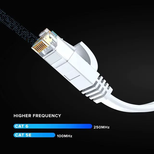 Main image of Cat 6 Ethernet Cable 10 ft - with a Flat, Space-Saving Design High-Speed Internet & Network LAN Patch Cable, RJ45 Connectors - 10ft / White / 20 Pack - Perfect for Gaming, Streaming, and More