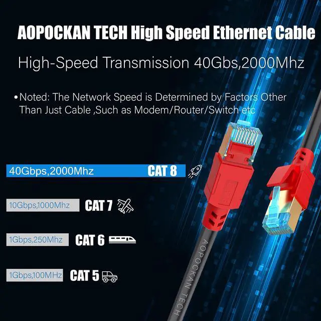Alt view image 3 of 5 - AOPOCKAN TECH Cat 8 Ethernet Cable 30 ft Shielded,Outdoor&Indoor,Heavy Duty high Speed 26AWG Cat8 Network Cable,40Gbps, 2000Mhz SFTP Patch Cord,Weatherproof UV Resistan RJ45 Cable for Modem/Route
