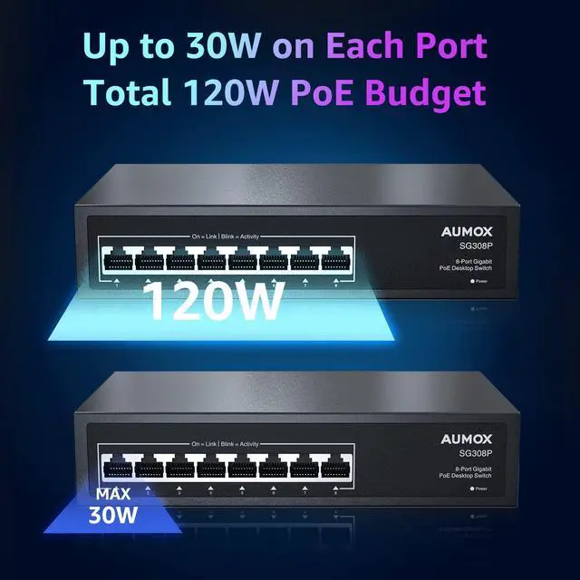 Alt view image 2 of 5 - Aumox 8 Port Gigabit PoE Switch, 8 Port PoE 120W, Gigabit Ethernet Unmanaged Network Switch, Plug and Play, Sturdy Metal Housing, Traffic Optimization