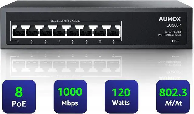 Main image of Aumox 8 Port Gigabit PoE Switch, 8 Port PoE 120W, Gigabit Ethernet Unmanaged Network Switch, Plug and Play, Sturdy Metal Housing, Traffic Optimization