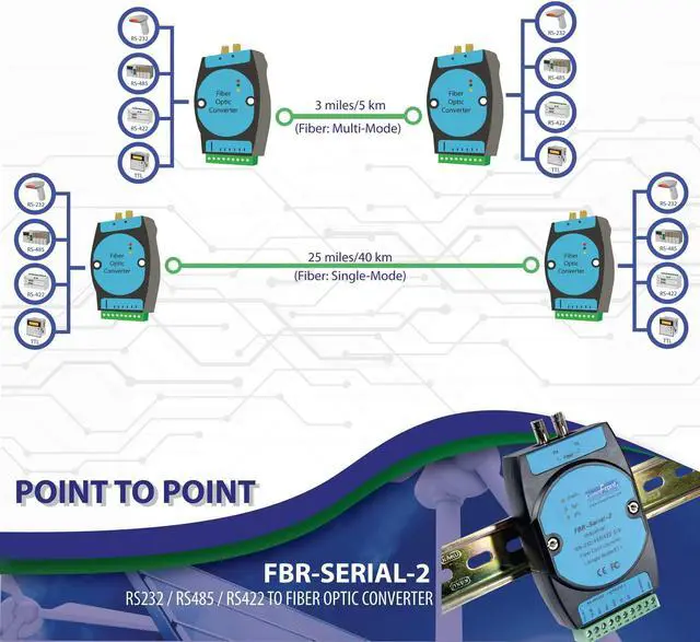Alt view image 5 of 5 - COMMFRONT Industrial RS232 / RS485 / RS422 to Fiber Optic Converter, Multi-Mode, SC Connectors, 3 Miles / 5KM, DIN-Rail/Wall/Panel Mount